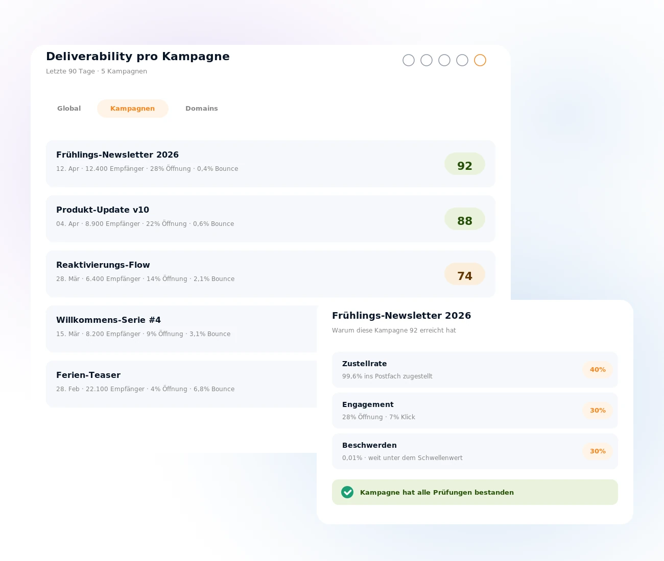 Zustellbarkeits-Score pro Kampagne in Mailpro
